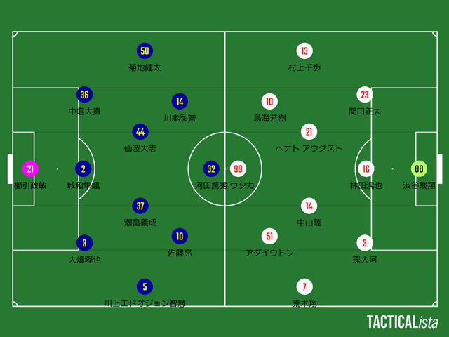 【2024 J2第25節】ザスパ群馬 対 ヴァンフォーレ甲府【レビュー】