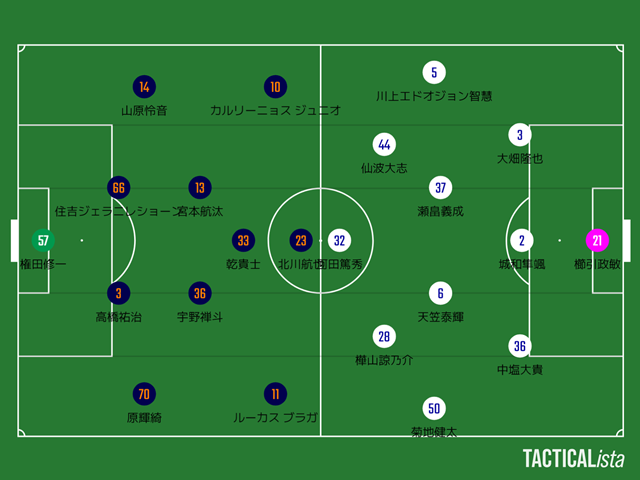 【2024 J2第26節】清水エスパルス 対 ザスパ群馬【レビュー】