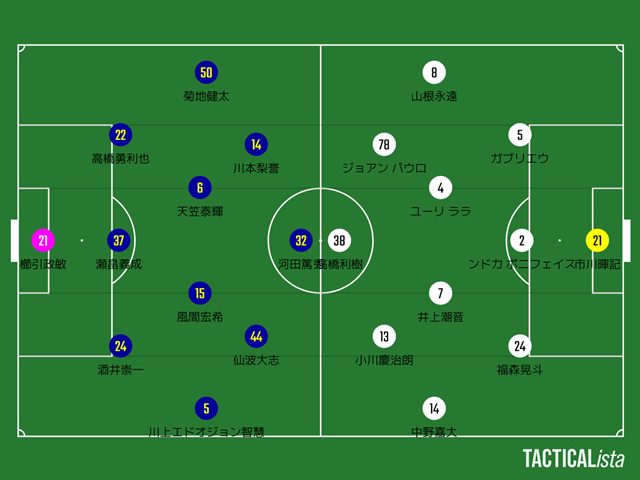 【2024 J2第27節】ザスパ群馬 対 横浜FC【レビュー】