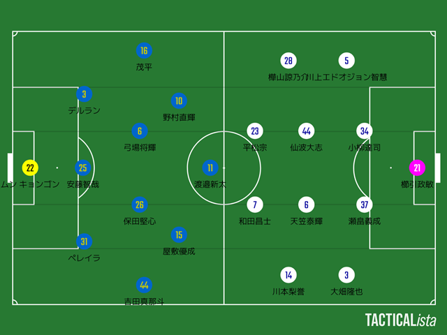 【2024 J2第37節】大分トリニータ 対 ザスパ群馬【レビュー】