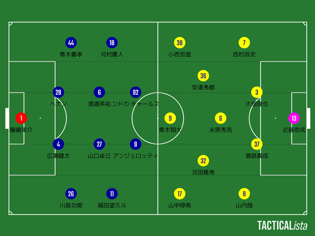 【2025 J3第4節】鹿児島ユナイテッドFC 対 ザスパ群馬【レビュー】