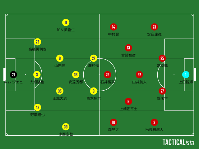 【2025 J3第12節】福島ユナイテッドFC 対 ザスパ群馬【レビュー】