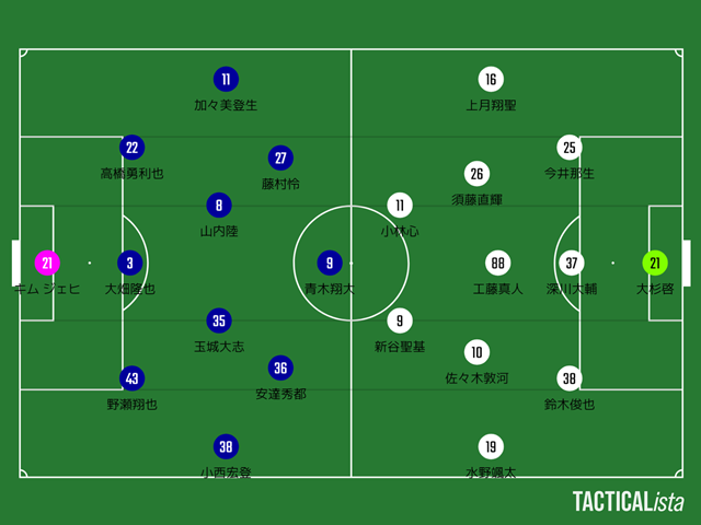 【2025 J3第13節】ザスパ群馬 対 高知ユナイテッドSC【レビュー】