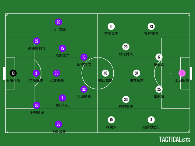 【2025 J3第32節】ザスパ群馬 対 福島ユナイテッドFC【レビュー】