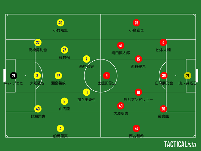 【2025 J3第34節】ツエーゲン金沢 対 ザスパ群馬【レビュー】