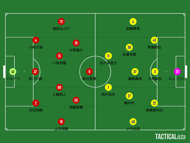 【2025 J3第38節】高知ユナイテッドSC 対 ザスパ群馬【レビュー】
