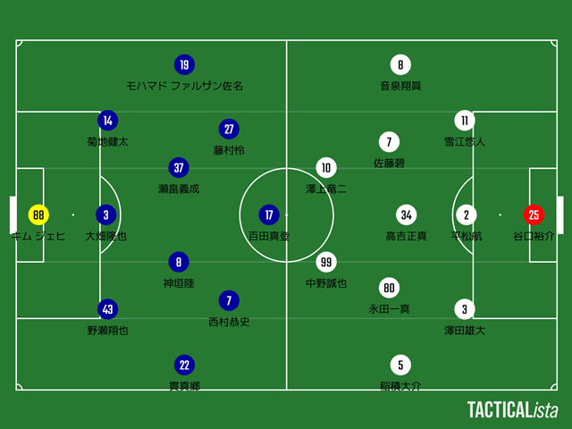 【J2・J3百年構想リーグ第2節】ザスパ群馬 対 ヴァンラーレ八戸【レビュー】
