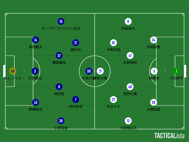【J2・J3百年構想リーグ第8節】ザスパ群馬 対 栃木SC【レビュー】