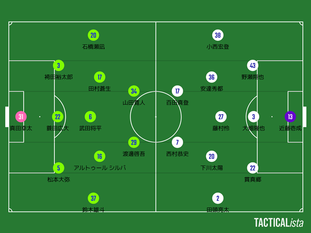 【J2・J3百年構想リーグ第11節】湘南ベルマーレ 対 ザスパ群馬【レビュー】
