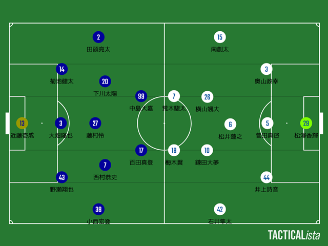 【J2・J3百年構想リーグ第13節】ザスパ群馬 対 ベガルタ仙台【レビュー】