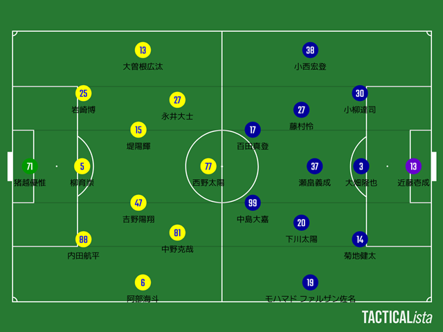 【J2・J3百年構想リーグ第10節】栃木SC 対 ザスパ群馬【レビュー】